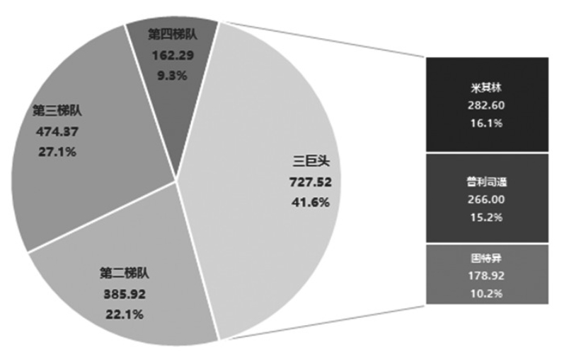 輪胎產(chǎn)業(yè)蓬勃發(fā)展將提供穩(wěn)定、樂觀的增量需求